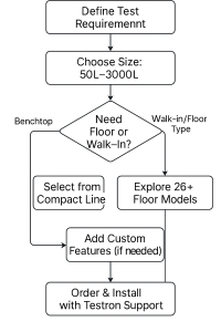 environmental test chambers